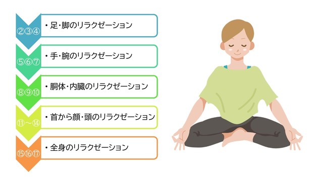 カヨーウッサグ手順.jpg